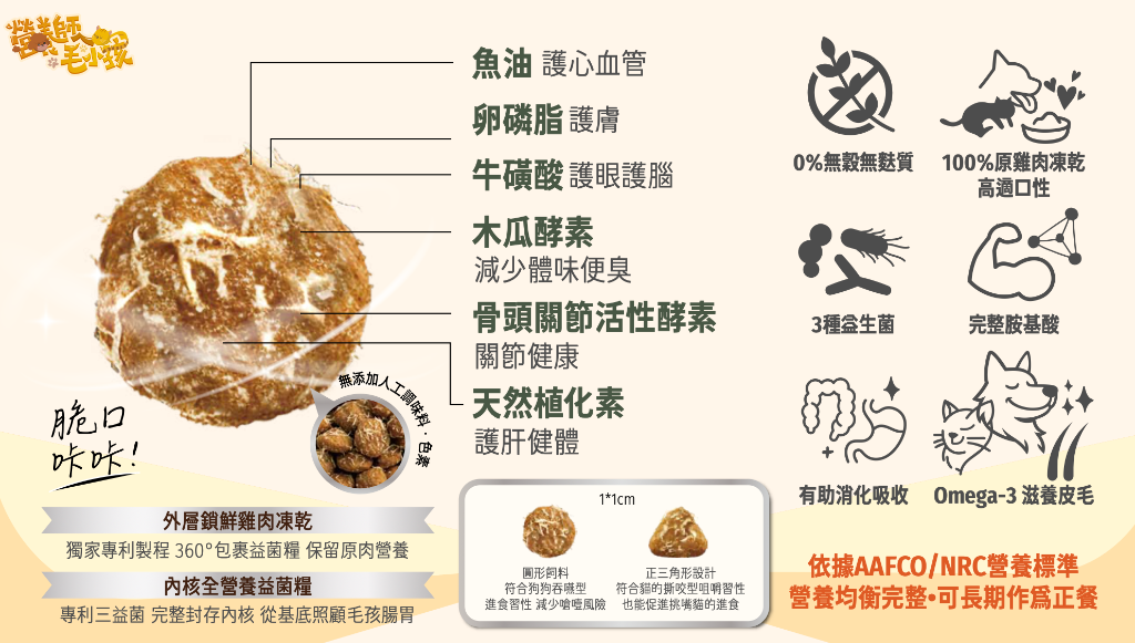 NutriMin 營養成分視覺圖